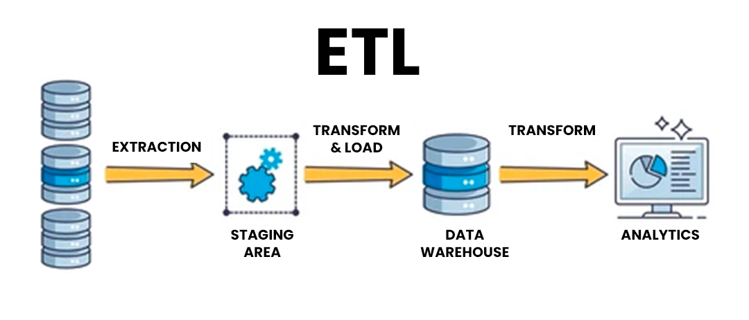 The Role of ETL for Businesses You Should Know